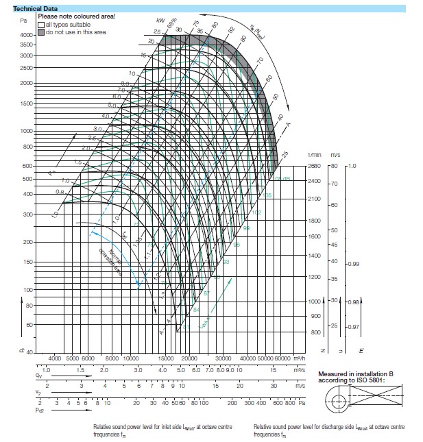 Аэродинамика характеристики Nicotra RZM 15-0560-4D-28